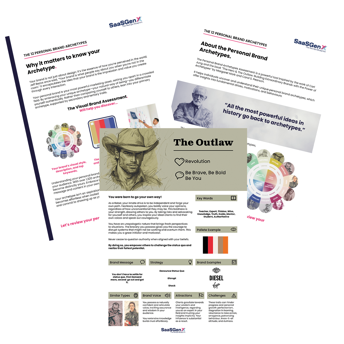 Discover your personal brand and automate Linkedin Outreach with SaaSGenX